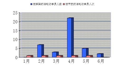 2014年上半年云南省被绑架、骚扰、抄家的法轮功学员一览分布图