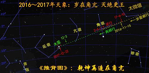 图： 2017年天象岁星（木星）运行于角宿、亢宿之际，《推背图》预言将乾坤再造。