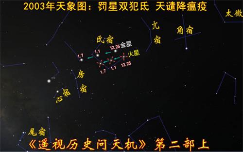 图7：2003年天象图，双星犯氐应天谴，华夏大地虐非典。