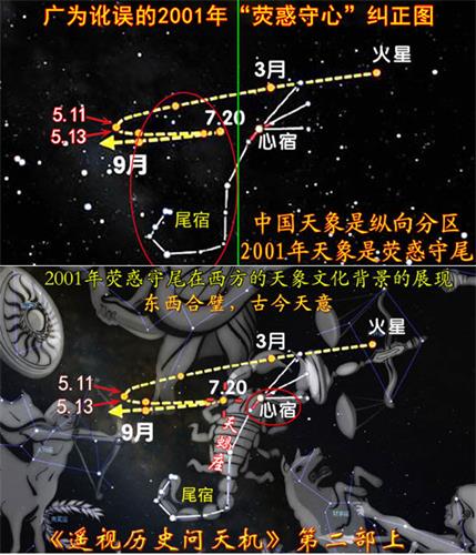 图8：2001年荧惑守尾、火星守天蝎座天象图。