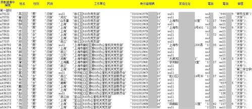 '图1：部份曝光的195万上海党员名单截图。名单截图中隐去了个人敏感信息。'