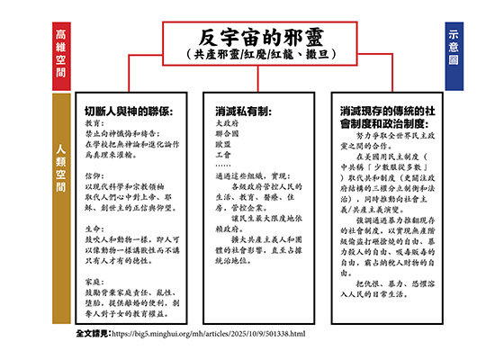 美国的共产主义走到了哪一步？