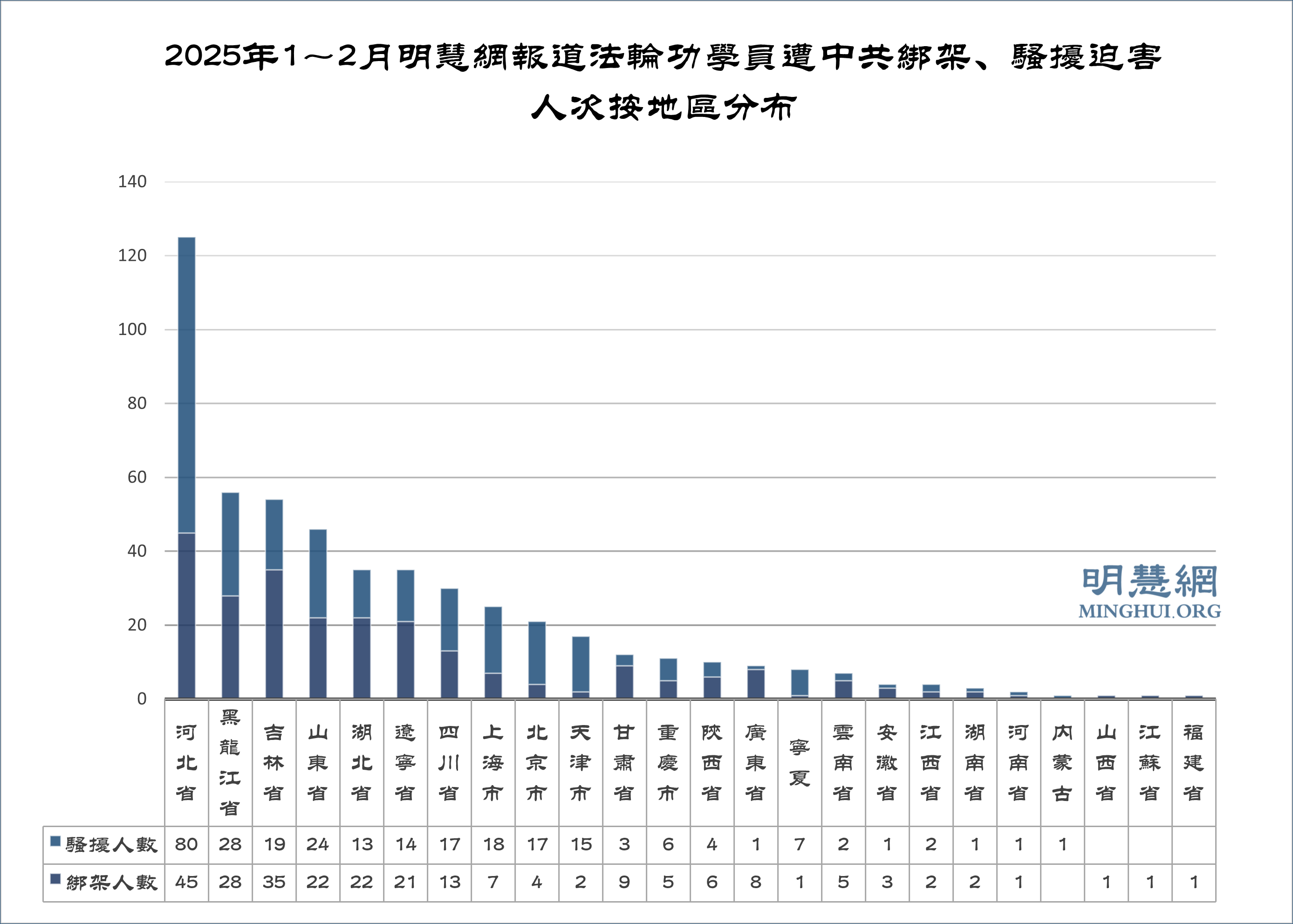 1～2月获知518名法轮功学员遭绑架骚扰